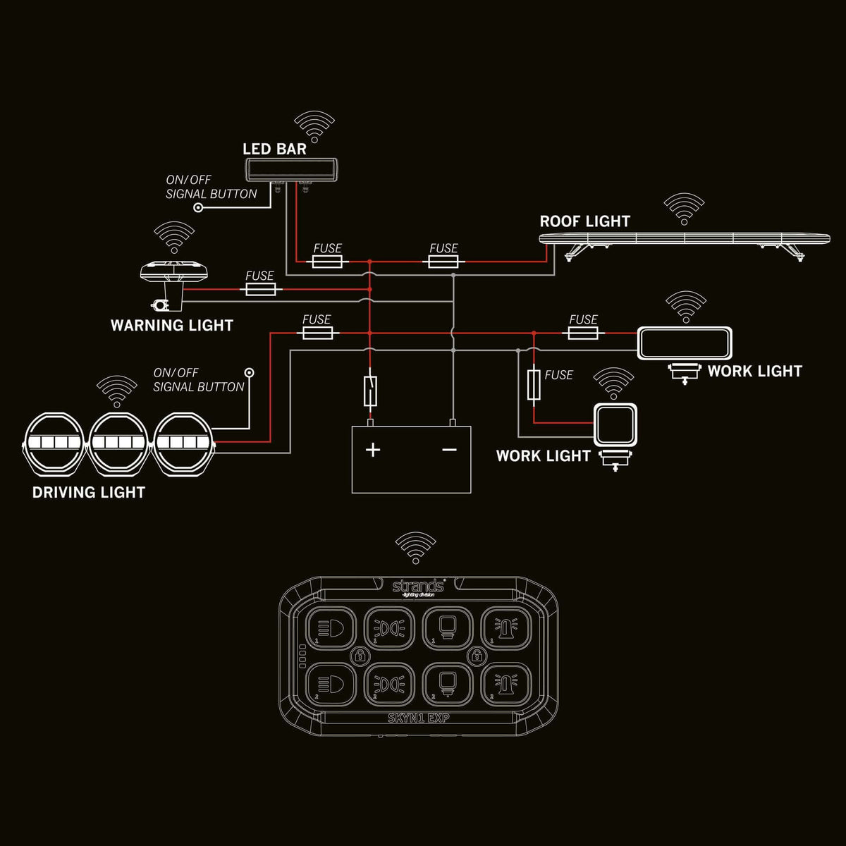 Strands SKYN1 EXP CONTROLADOR INALÁMBRICO