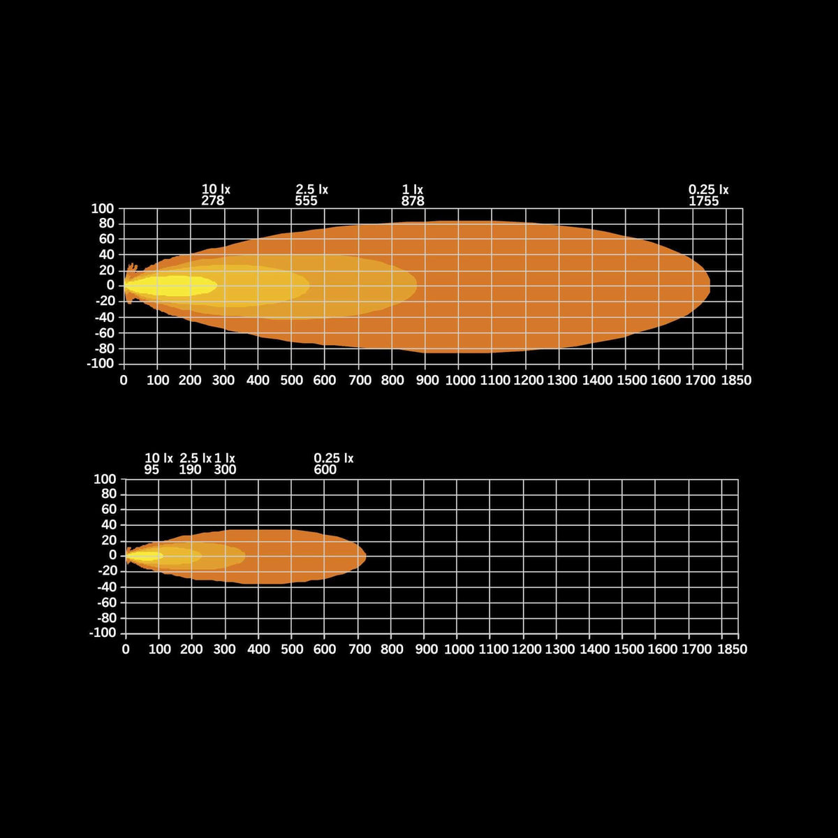 Strands SIBERIA XPA SR LED BAR 50″