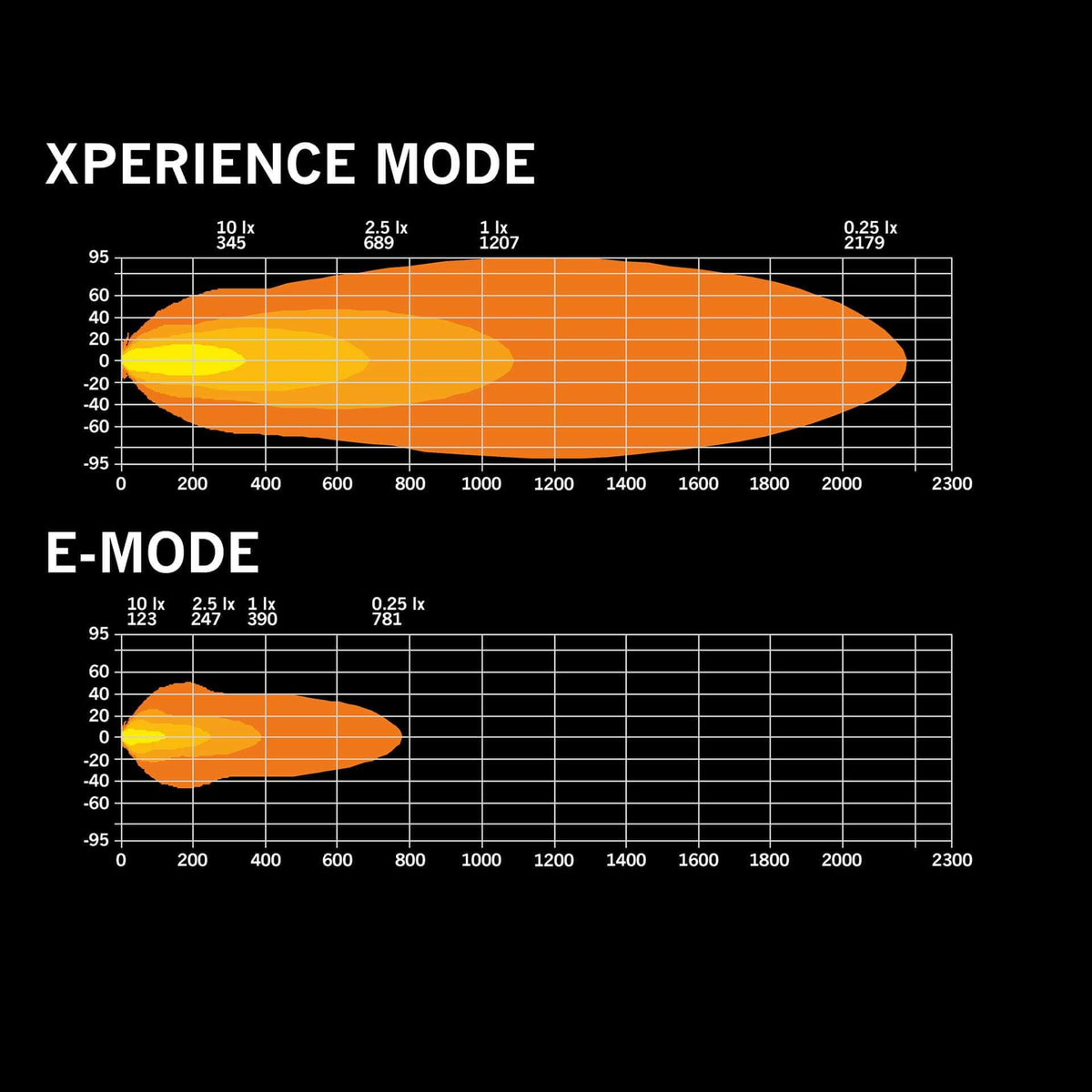 Barra LED SKYLORD EXP de 40″ Strands